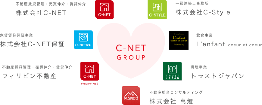 C-NETグループ